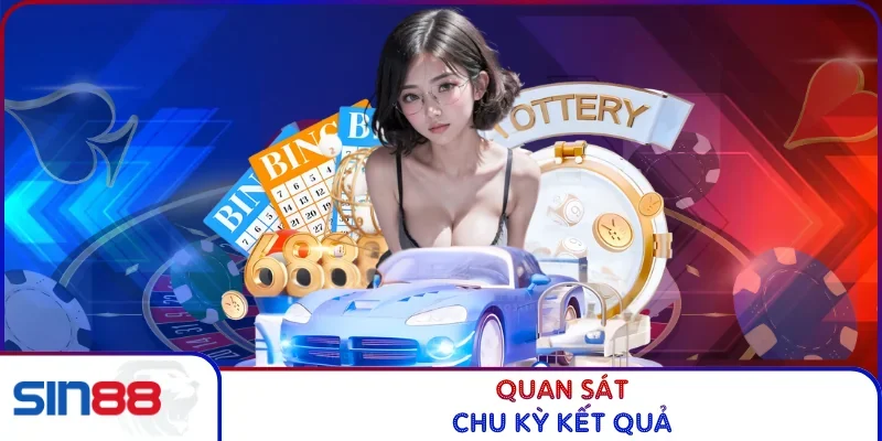 Quan sát chu kỳ kết quả